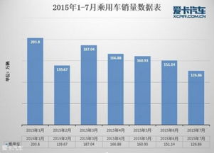 中国品牌SUV领涨 7月汽车销量解析