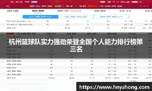 杭州篮球队实力强劲荣登全国个人能力排行榜第三名