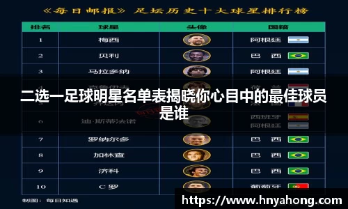 二选一足球明星名单表揭晓你心目中的最佳球员是谁