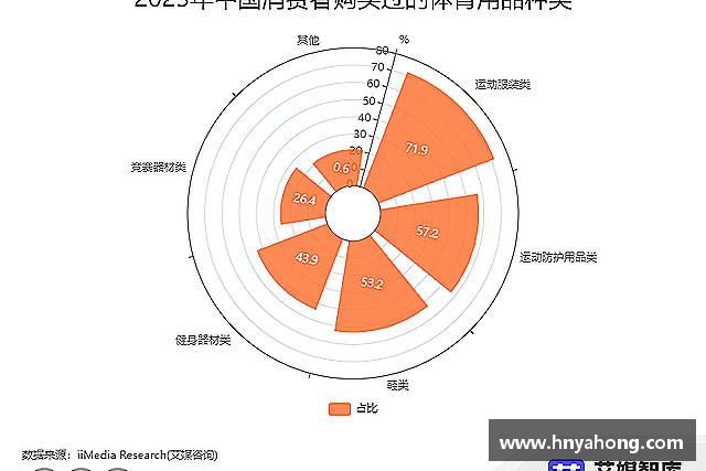 介绍B体育官网